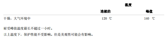 佐敦環(huán)氧富鋅漆